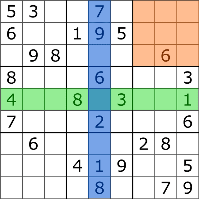 Mental model for the grouping of rows, columns, and regions